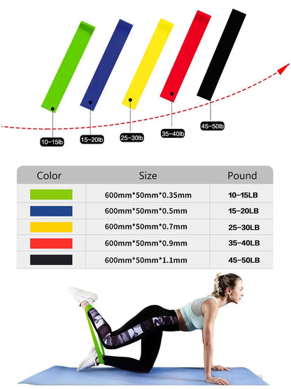 Elastic Resistance Training Bands