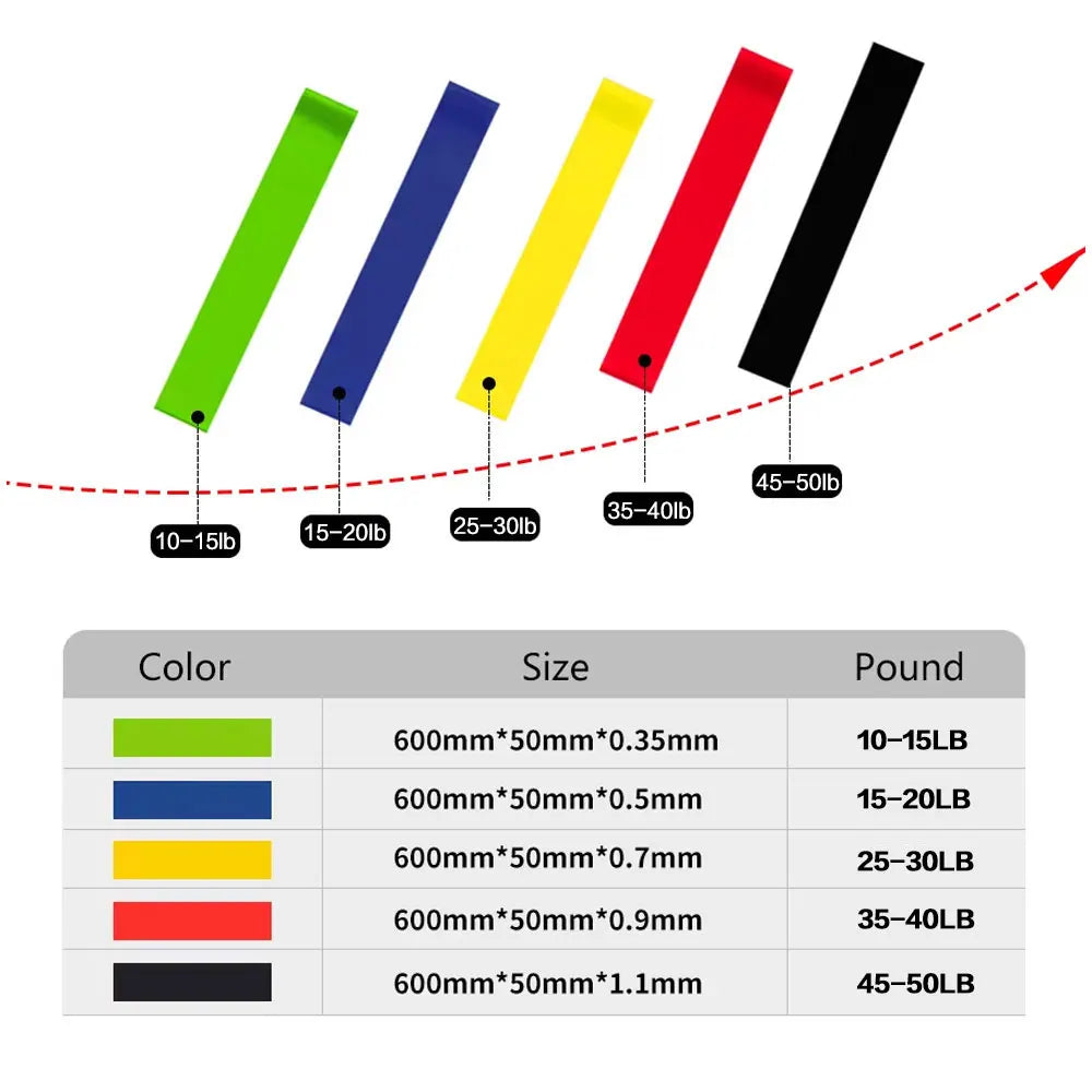 Elastic Resistance Training Bands